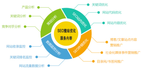 濱州企業數字化轉型指南 SEO優化、網站建設和網絡推廣全面解析